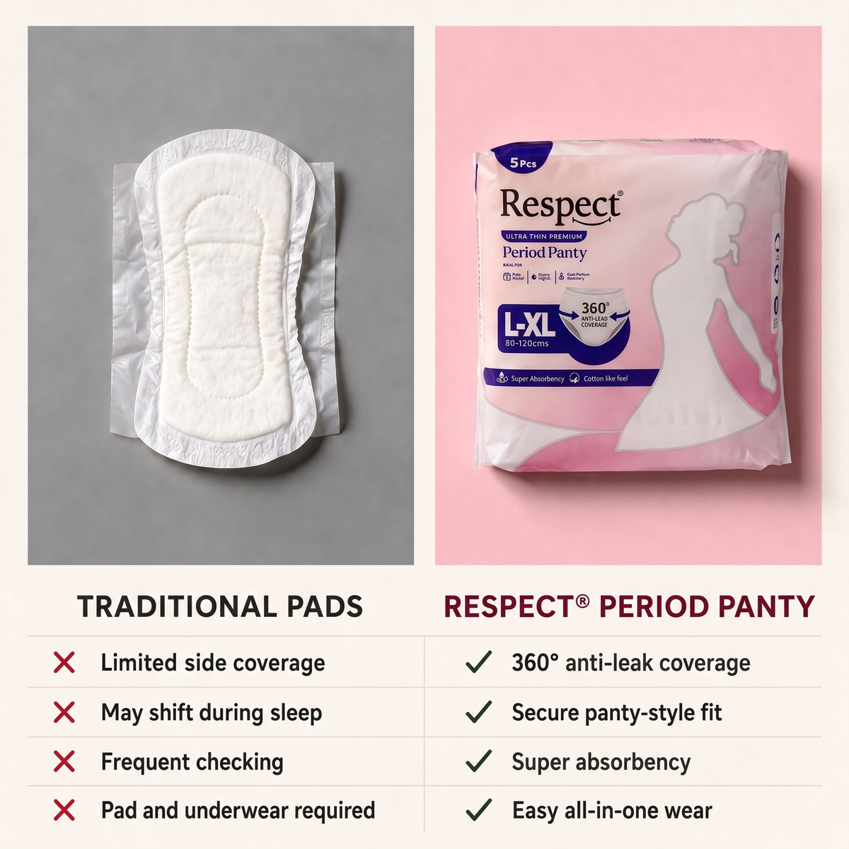 Hygiene City™ Respect Overnight Disposable Period Panties
